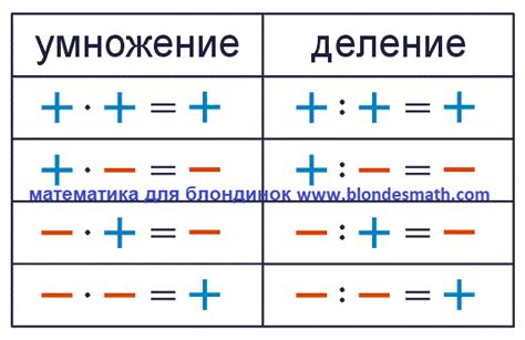 а если минус на форексе